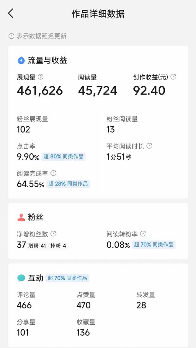 图片[3]-头条号托管躺赚项目，长期稳定，可做五年，每天十分钟，收益几百块-苍穹网创
