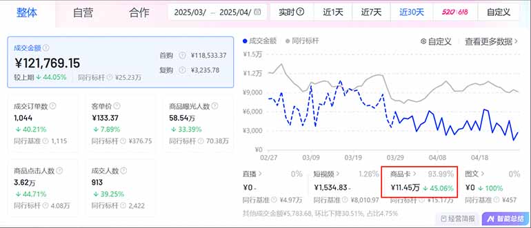 图片[1]-抖音小店全新模式 最新风口，日收入500-5000+！小白简单上手-苍穹网创