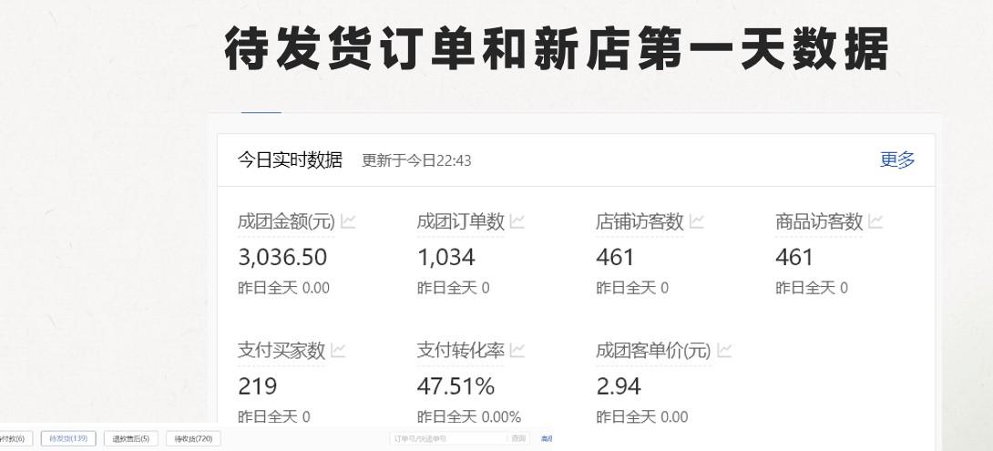 图片[2]-最新拼多多模式日入4K+两天销量过百单，无学费、 老运营代操作、小白福利，了解不吃亏-苍穹网创