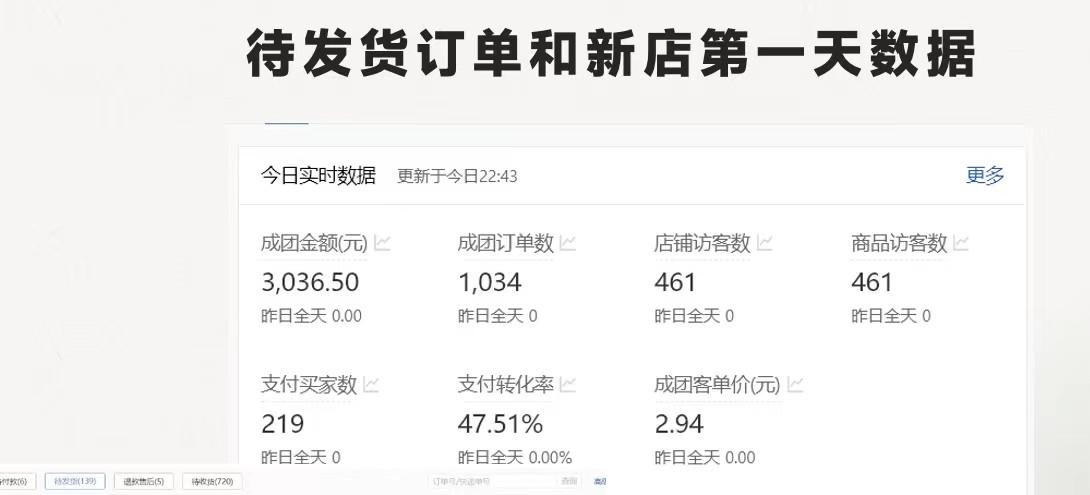 图片[1]-拼多多-合作开店日入4000+两天销量过百单，无学费、老运营教操作、小白…-苍穹网创