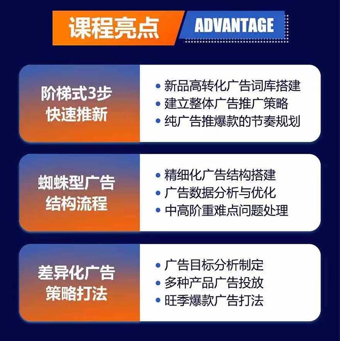 图片[1]-亚马逊爆款广告训练营：掌握关键词库搭建方法，优化广告数据提升旺季销量-苍穹网创
