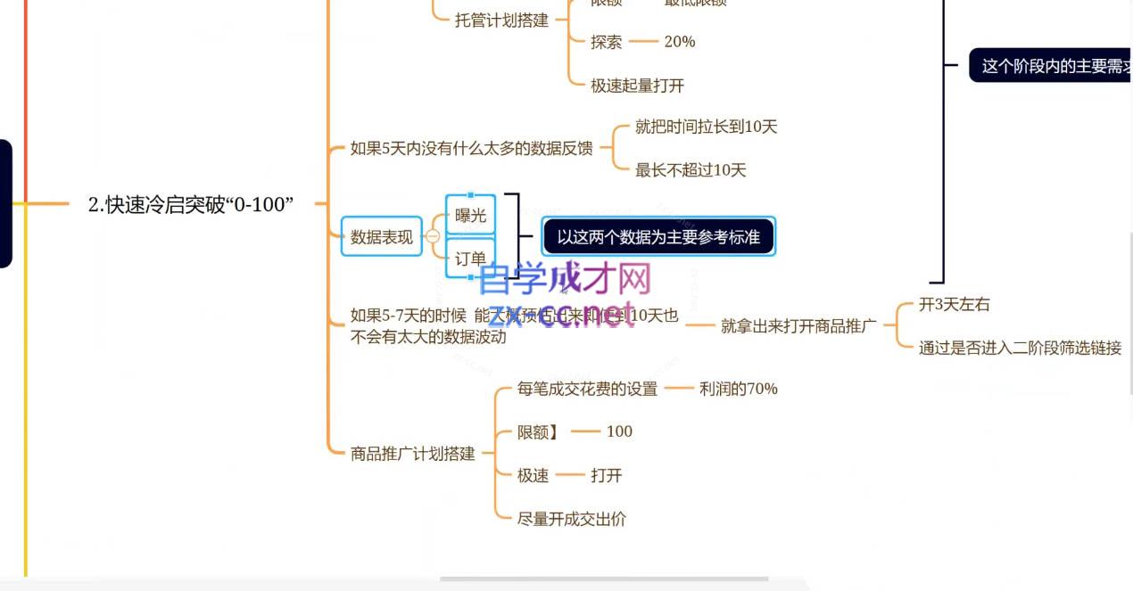 老陶电商·拼多多+抖音小店无货源开店(更新25年1月)-苍穹网创