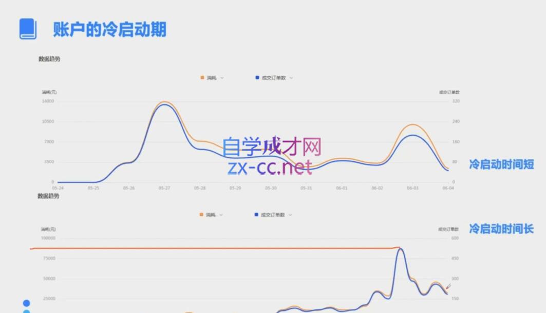 柯南·信息流效果提升训练营(更新9月)-苍穹网创