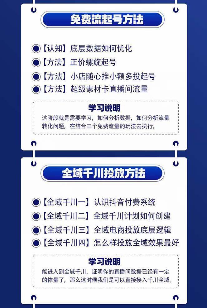 图片[1]-全域电商-粗暴玩法课：10亿销售经验干货分享！定位/免费起号/千川投流-苍穹网创