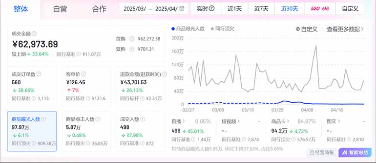 图片[2]-抖音小店全新模式 最新风口，日收入500-5000+！小白简单上手-苍穹网创