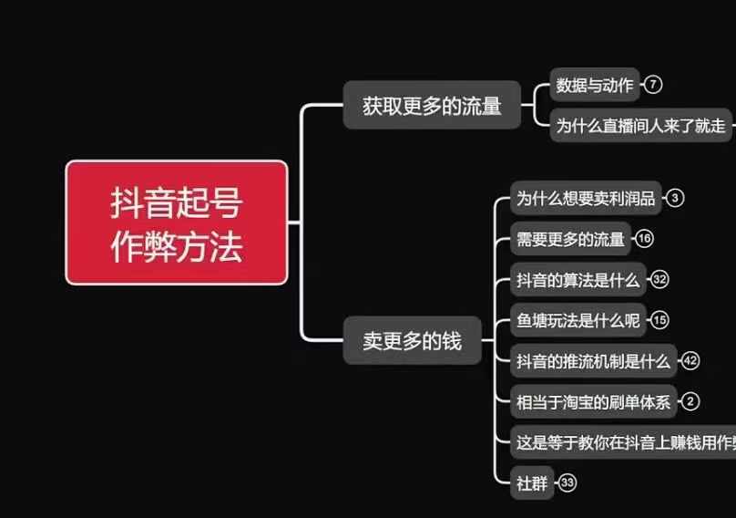 古木抖音起号作弊方法鱼塘起号，获取更多流量，卖更多的钱-苍穹网创