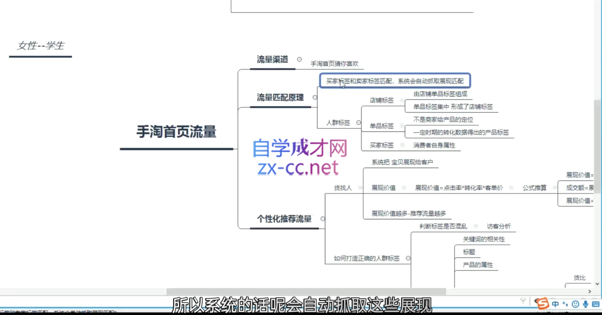 淘系运营21天速成班(更新10月)-苍穹网创