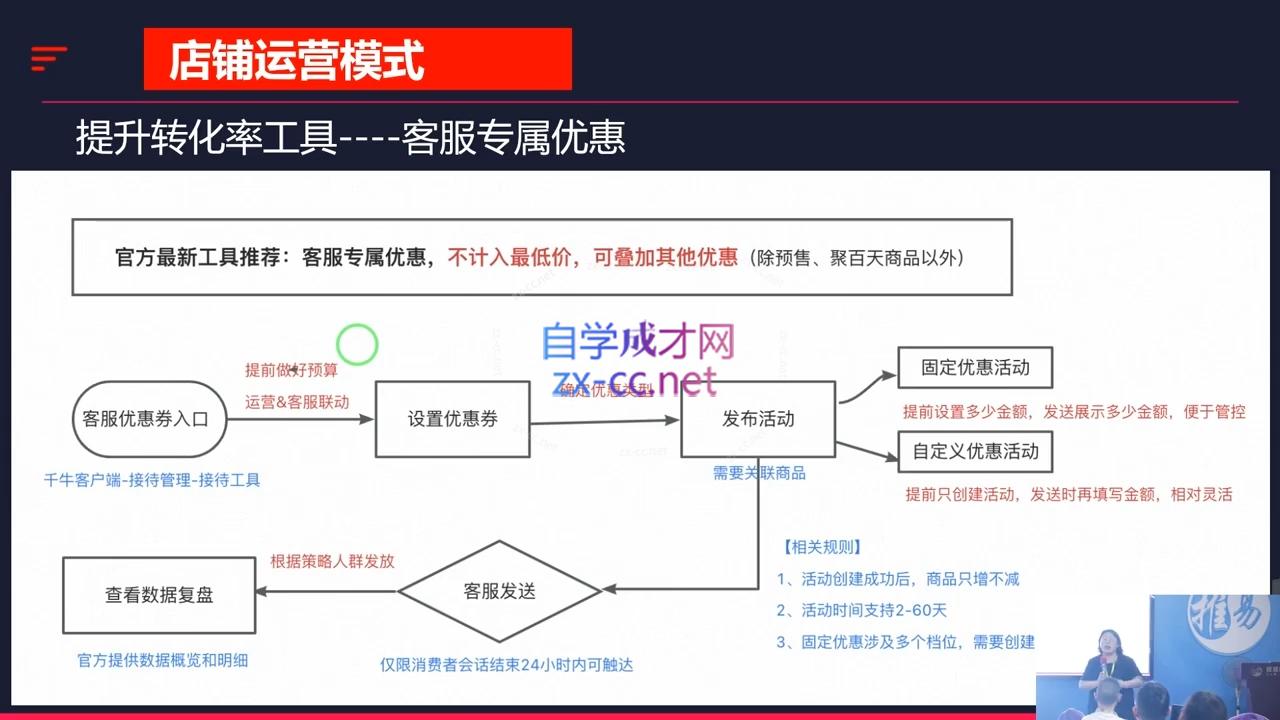 推易·2024淘宝运营现场录制课(更新10月)-苍穹网创