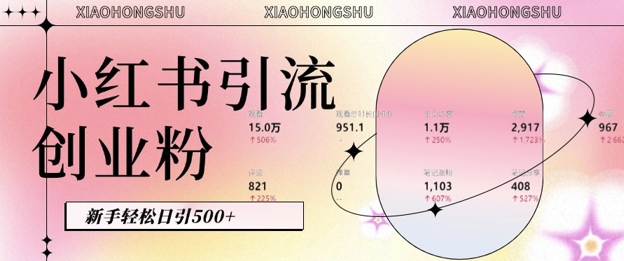 小红书私域引流无脑操作法：AI生成内容，粉丝自动转化，新手轻松日引500+创业粉-苍穹网创
