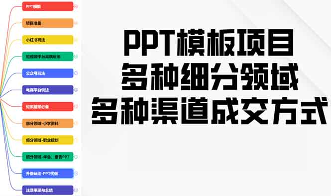 PPT模板项目，多种细分领域，多种渠道成交方式，实操教学-苍穹网创