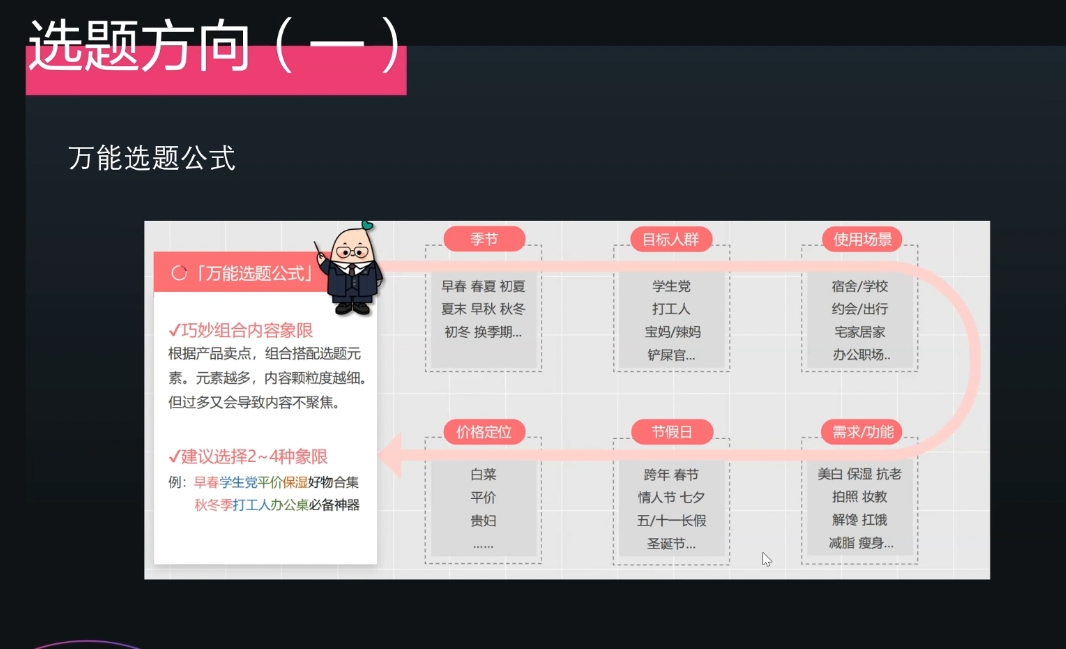 壹壹老师·小红书博主爆粉变现课-苍穹网创