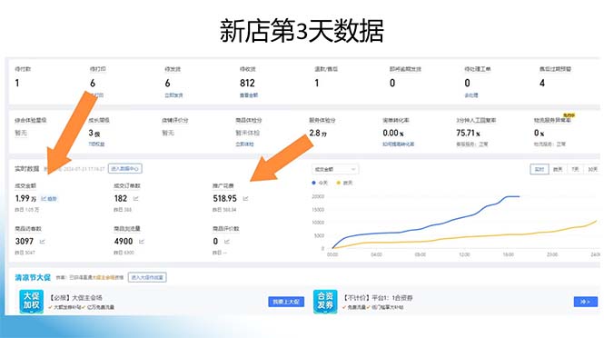图片[1]-拼多多最新合作日入4000+两天销量过百单，无学费、老运营代操作、小白福利-苍穹网创
